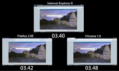 ie8 vs other browsers