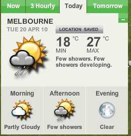 Melbourne Whole Day Weather Forecast