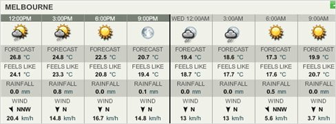 Weather Melbourne Hourly