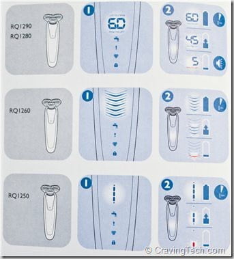 RQ differences