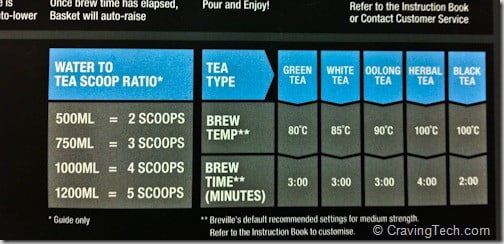 Breville Tea Maker Review - guide