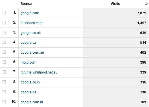 May 2011 referral sites
