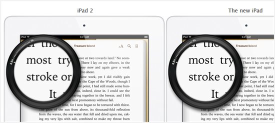 iPad Retina Display