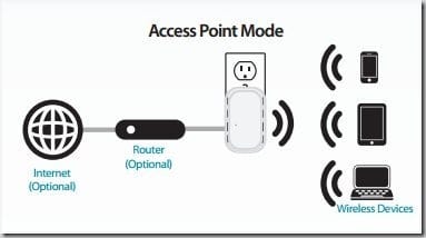 Access Point Mode