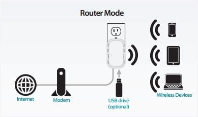 Router mode