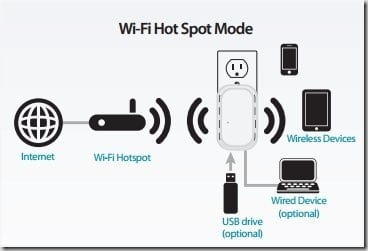 Wi-Fi HotSpot