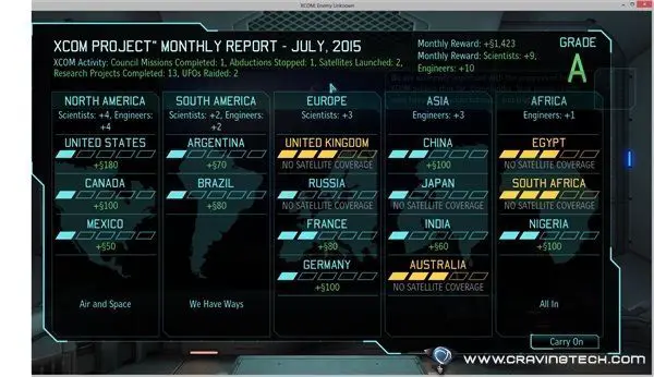 XCOM Monthly report