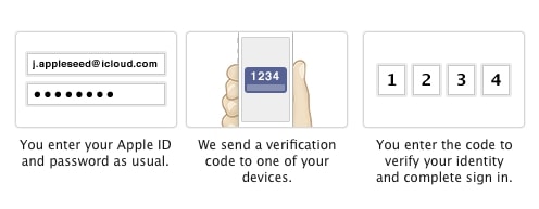 Apple 2 steps verification