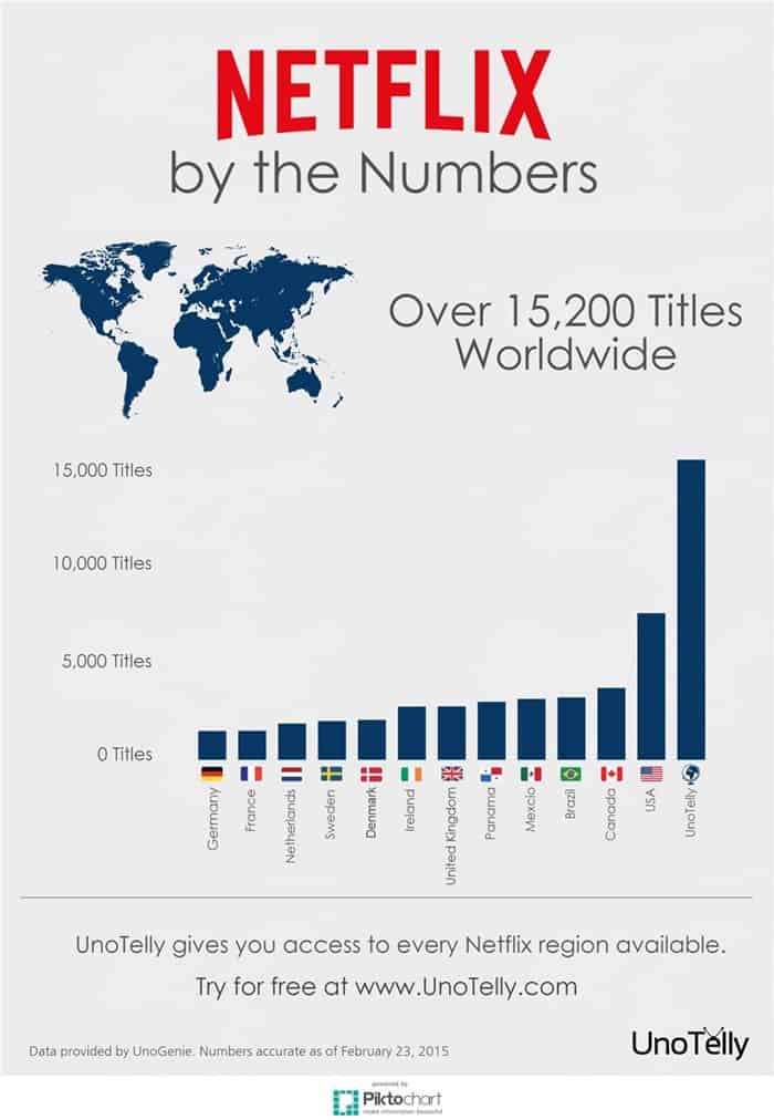 Netflix Infographic V8