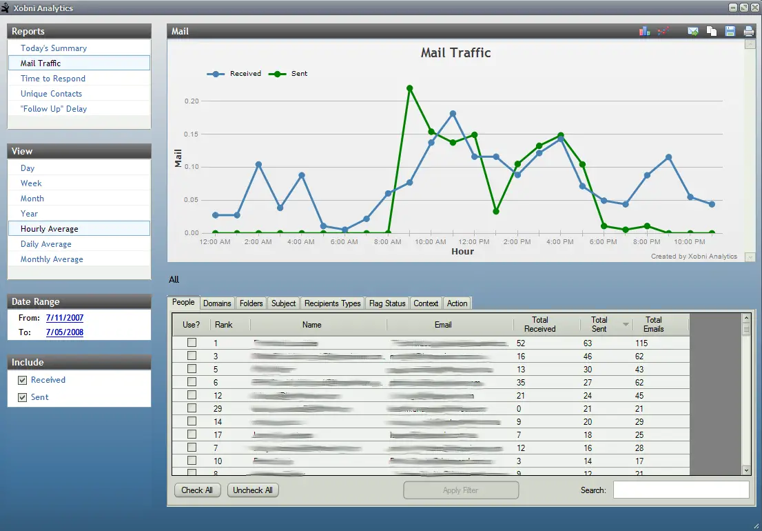 Xobni Mail Traffic Analytics