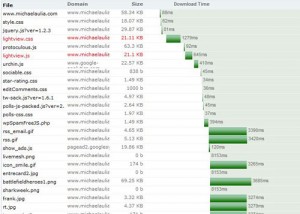 Site Stats