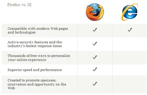 Firefox vs IE