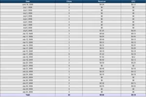 ASE Adnet Income Report ASE Adnet Income Report