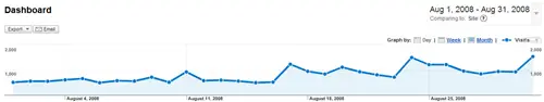August 2008 Statistics August 2008 Statistics