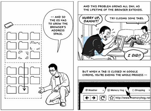 Google Chrome Memory and Process Management This comic strip is saying the truth!