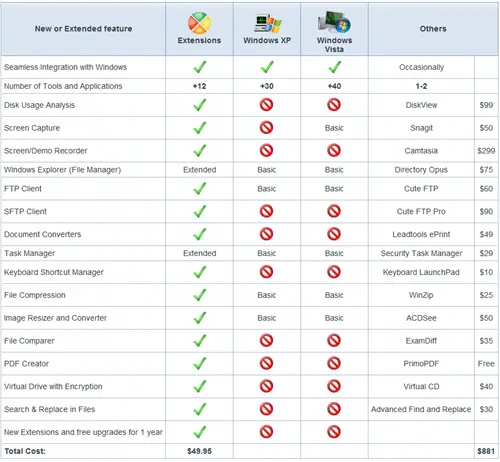 Extensions for Windows