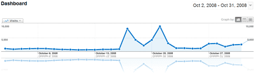 octoberStatistics