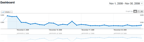 novemberStats