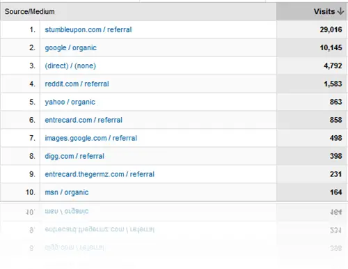 ReferringSites