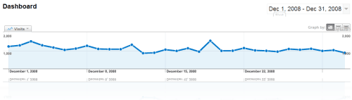 december statistics