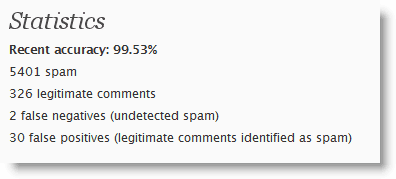 defensio anti spam statistics