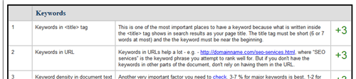 SEO Keywords Optimization List