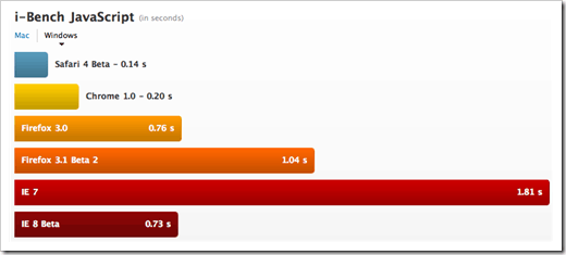 ibench javascript benchmark