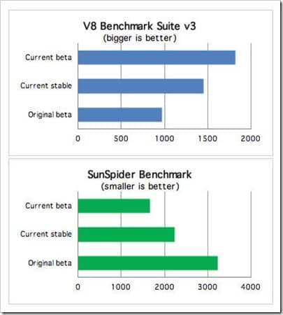 chrome benchmark