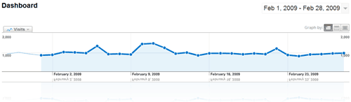 google traffic dashboard