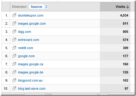 referring sites breakdown