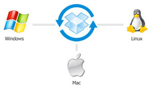 synchronize files synchronize files