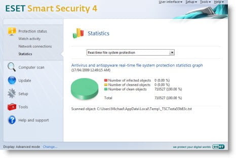 Protection statistics