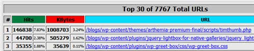 timthumb php high cpu usage