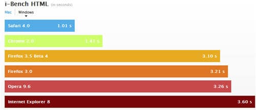 safari 4 performance