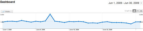 june 2009 traffic statistics