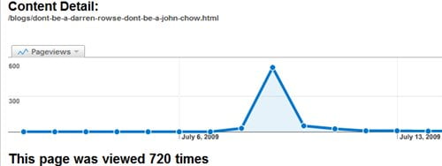 twitter spiked traffic