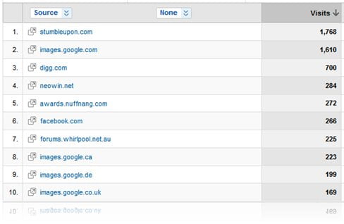 Referring sites october 2009 breakdown