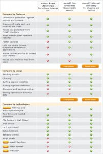 Avast 5 products comparison