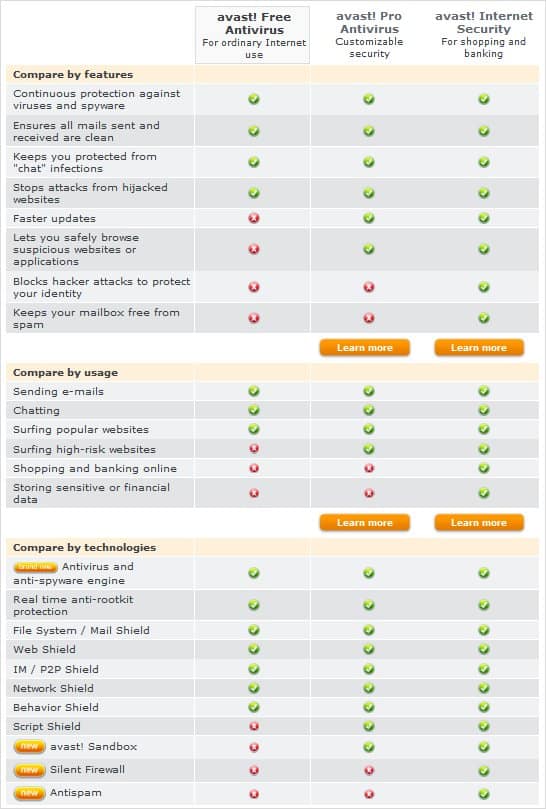 avast share price