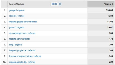 Referring Sites January 2010