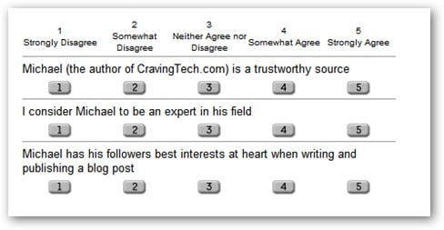 Survey on Sponsored Posts credibility