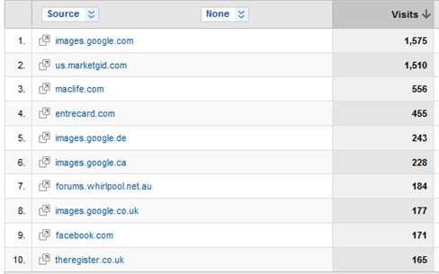 March 2010 referring sites