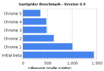 sunspider_benchmark_-_version_0_9