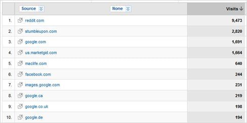 Referring Sites May 2010