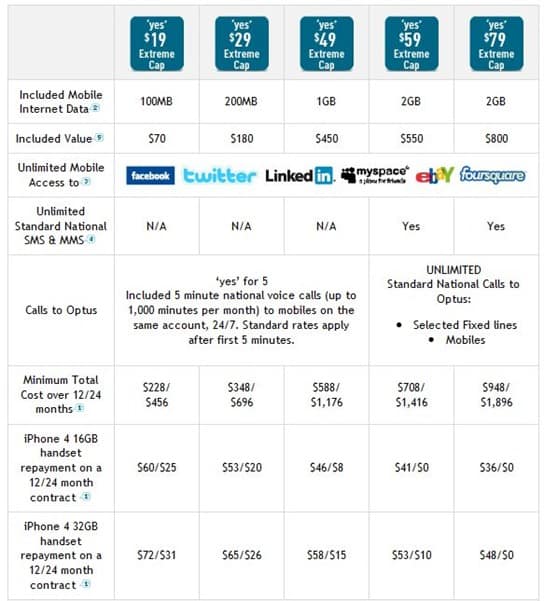 Optus Extreme Cap