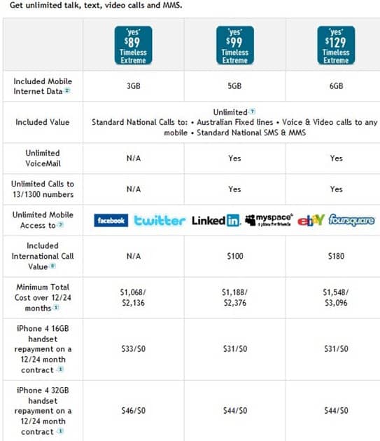 Optus Timeless Extreme