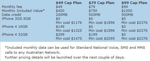 Telstra iPhone 4 plan