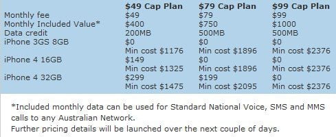 Telstra iPhone 4 plan