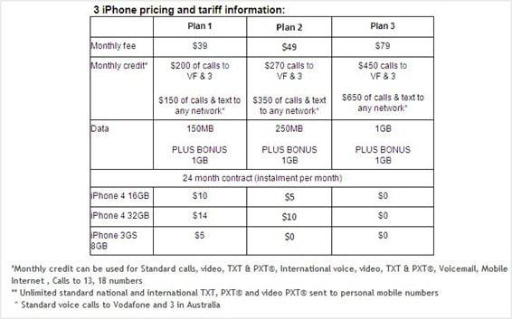 Three iPhone 4 plans