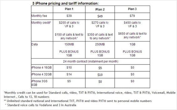 Three iPhone 4 plans